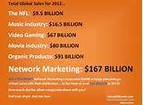 Network Marketing What Is It Photos