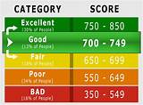 Images of Credit Score 701 Good Bad