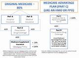 Pictures of How Many Medicare Advantage Plans Are There