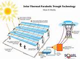 Solar Cell Companies Photos