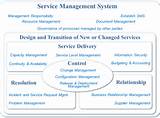 Photos of It Service Quality Management (iso/iec 20000 Certification)