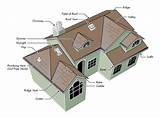 Calculate Roofing Materials