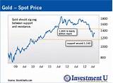 Spot Gold Market Price Photos