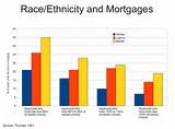 Mortgages Of America Pictures