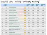 Images of World Academic Ranking