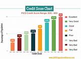 Mortgage Rates With A 650 Credit Score