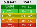 Images of Discover It Average Credit Score