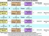 Images of Mortgage Insurance Vs Home Insurance