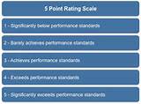 Pictures of Performance Review Rating Scale