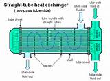 Photos of Heat Exchanger Baffles