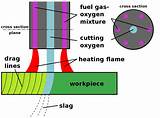 Propane Gas Pipe Material Pictures