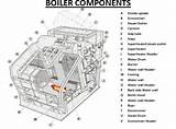 Images of Steam Boiler System Components