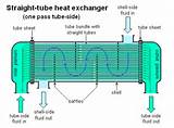Images of Heat Exchanger Calculations