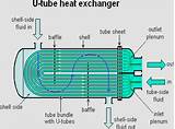 Pictures of Shell And Tube Heat Exchanger Design