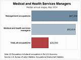 Medical And Health Services Managers Salary Images