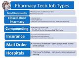 Pictures of Pharmacy Technician College Requirements