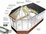 Insulating Conservatory Roofs Pictures