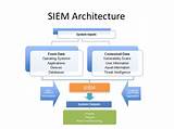 Images of Hosted Siem
