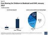 Images of Chip Medicaid Income