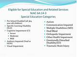Related Services For Special Education Photos