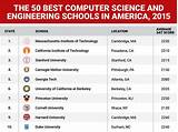 Top Computer Science Undergraduate Colleges Pictures