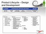 Marketing And Business Development Functional Compliance Program Images