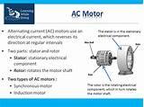 Electric Motor Shaft Types