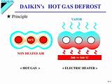 Hot Gas Defrost