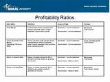 Images of Profitability Ratio Definition
