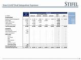 Stifel Fixed Income Pictures