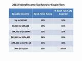Federal Income Tax Estimator Photos