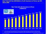 New York Life Insurance Investment Photos