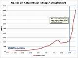 Pictures of Student Loan Debt Depression