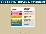 Six Sigma In Human Resources Management Photos