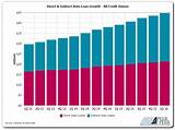 Images of Indirect Auto Lending