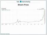 Pictures of What Is The Value Of The Bitcoin Today