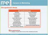 Fashion Marketing And Management Careers Pictures