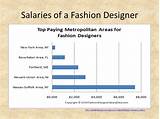 Fashion Degree Salary