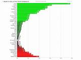 Commodity Performance Pictures