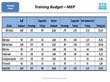 Photos of Budget Management Training