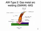 Pictures of What Type Of Gas Is Used For Mig Welding