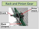 Images of Rack And Pinion Mechanism
