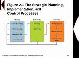 Pictures of Planning Gap Marketing