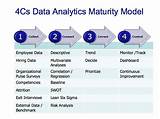 Images of Organizational Models For Big Data And Analytics