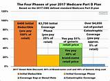 Pictures of Blue Cross Blue Shield Medicare Advantage Plans 2016
