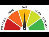 What Score Is Fair Credit Rating Pictures