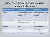 Pictures of Money Market Securities