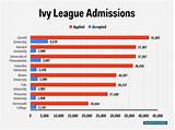 Pictures of Ivy League Law Schools