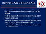 Photos of Lel Calibration Gas