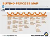 Images of Buying Process In Marketing